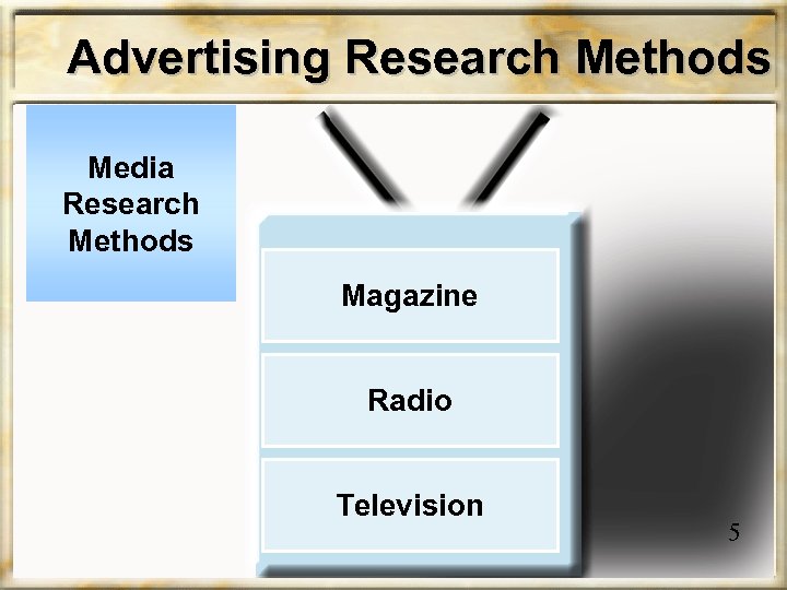 Advertising Research Methods Media Research Methods Magazine Radio Television 5 