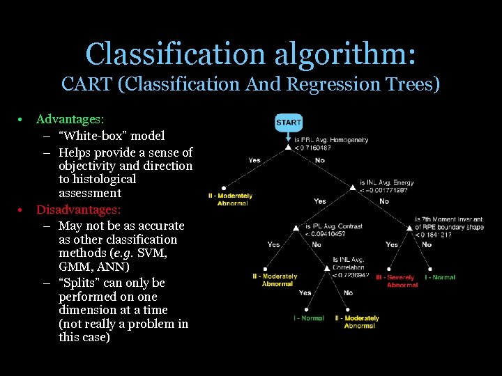 Classification algorithm: CART (Classification And Regression Trees) • • Advantages: – “White-box” model –