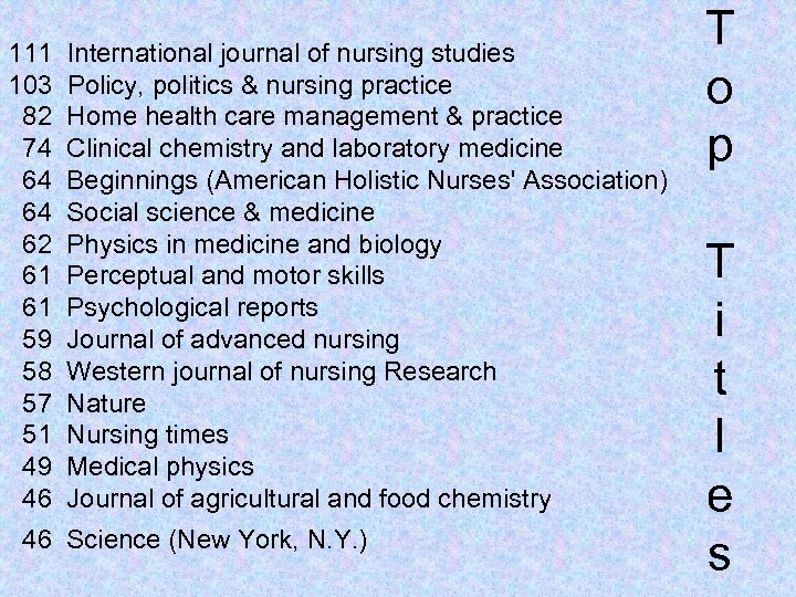 111 International journal of nursing studies 103 Policy, politics & nursing practice 82 Home