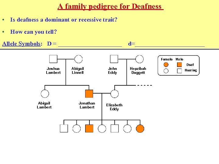 A family pedigree for Deafness • Is deafness a dominant or recessive trait? •