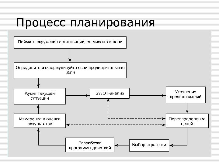 Для каких подразделений не разрабатываются текущие планы сдо