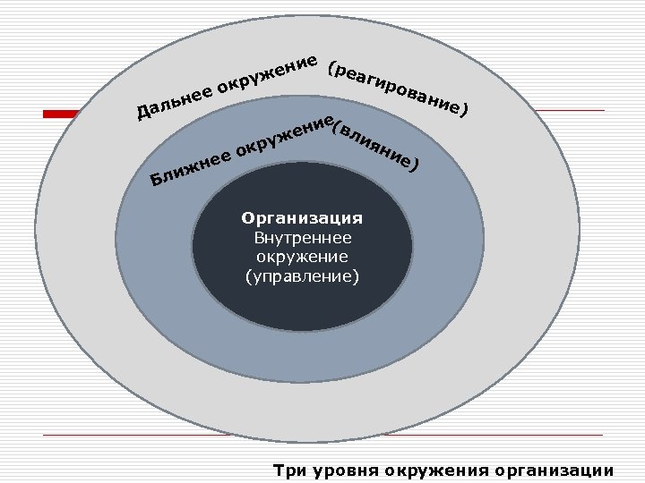 е ени (реаг ж иро кру ван ео ие) ьне ал Д е (
