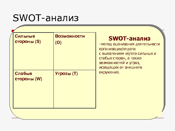 SWOT-анализ Сильные стороны (S) Возможности (O) Слабые стороны (W) Угрозы (T) SWOT-анализ –метод оценивания