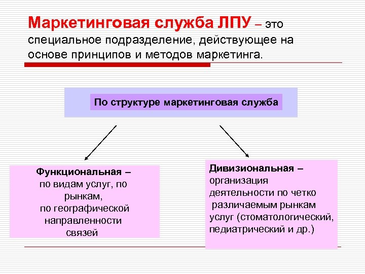 Маркетинговая служба ЛПУ – это специальное подразделение, действующее на основе принципов и методов маркетинга.
