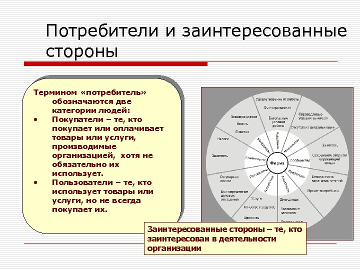 Потребители и заинтересованные стороны Термином «потребитель» обозначаются две категории людей: · Покупатели – те,