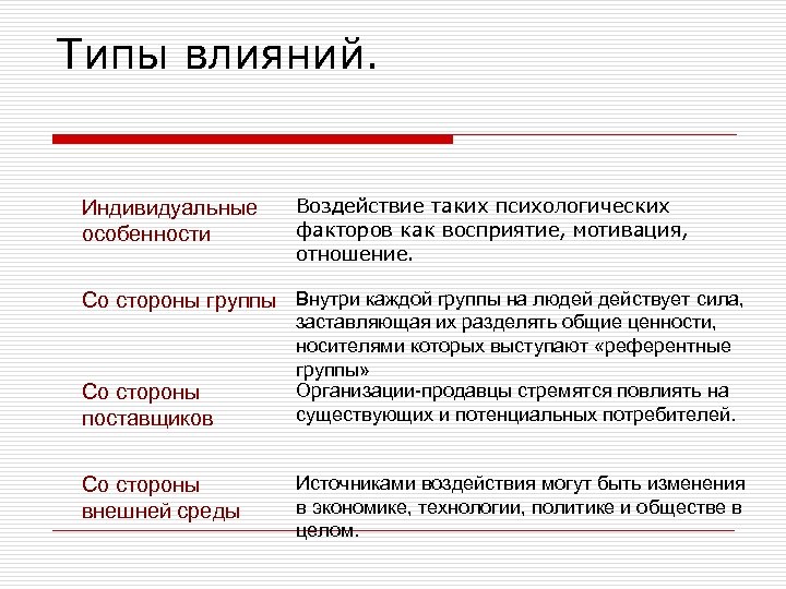 Типы влияний. Индивидуальные особенности Воздействие таких психологических факторов как восприятие, мотивация, отношение. Со стороны