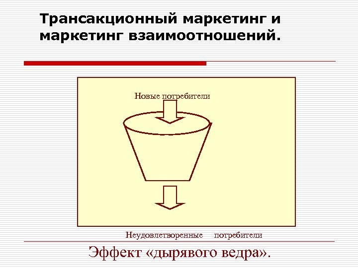 Трансакционный маркетинг и маркетинг взаимоотношений. Новые потребители Неудовлетворенные потребители Эффект «дырявого ведра» . 