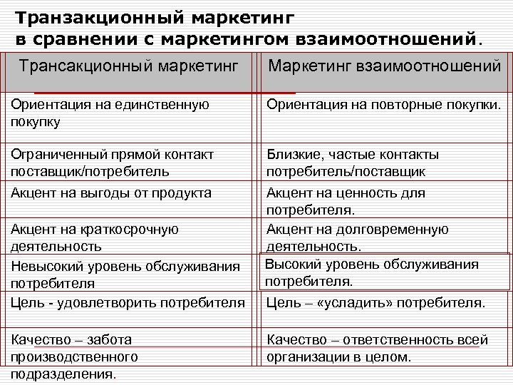 Транзакционный маркетинг в сравнении с маркетингом взаимоотношений. Трансакционный маркетинг Маркетинг взаимоотношений Ориентация на единственную