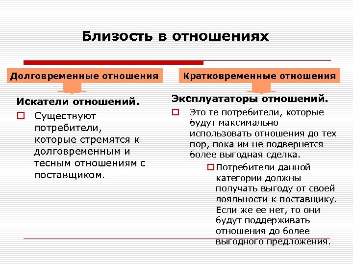 Близость в отношениях Долговременные отношения Искатели отношений. o Существуют потребители, которые стремятся к долговременным