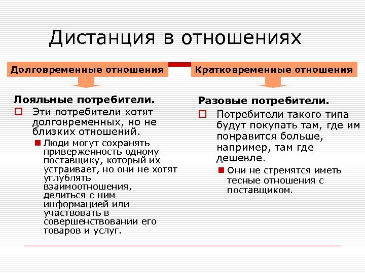 Дистанция в отношениях Долговременные отношения Лояльные потребители. o Эти потребители хотят долговременных, но не