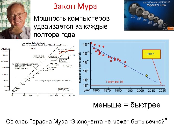 Закон мура гласит что количество транзисторов размещаемых на кристалле интегральной схемы