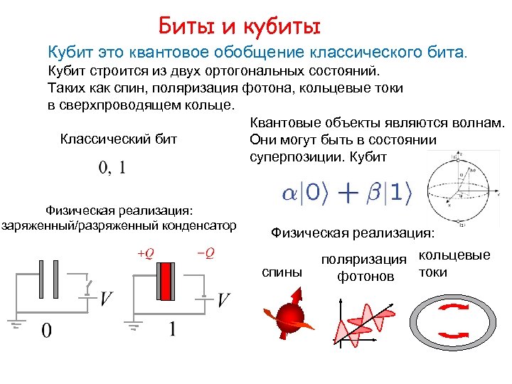 Отличительной особенностью кубита является. Кубит. Квантовый кубит. Зарядовый кубит. Квантовые логические вентили.