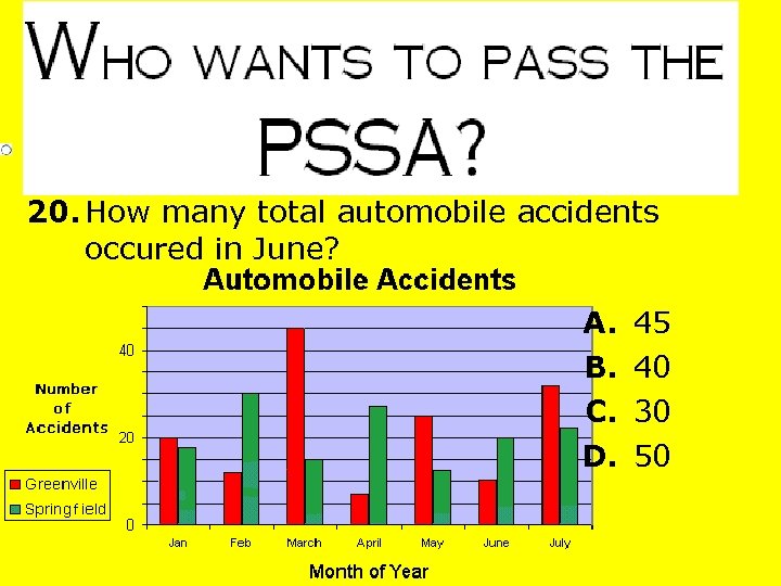 20. How many total automobile accidents occured in June? A. 45 B. 40 C.