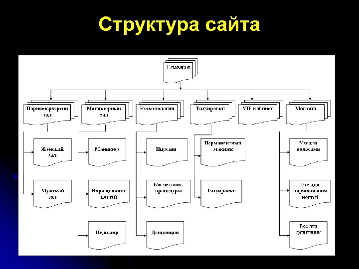 Структура сайта 