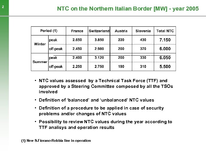 2 NTC on the Northern Italian Border [MW] - year 2005 • NTC values