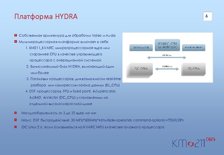 Платформа HYDRA Собственная архитектура для обработки Video и Audio Мультипроцессорная платформа включает в себя: