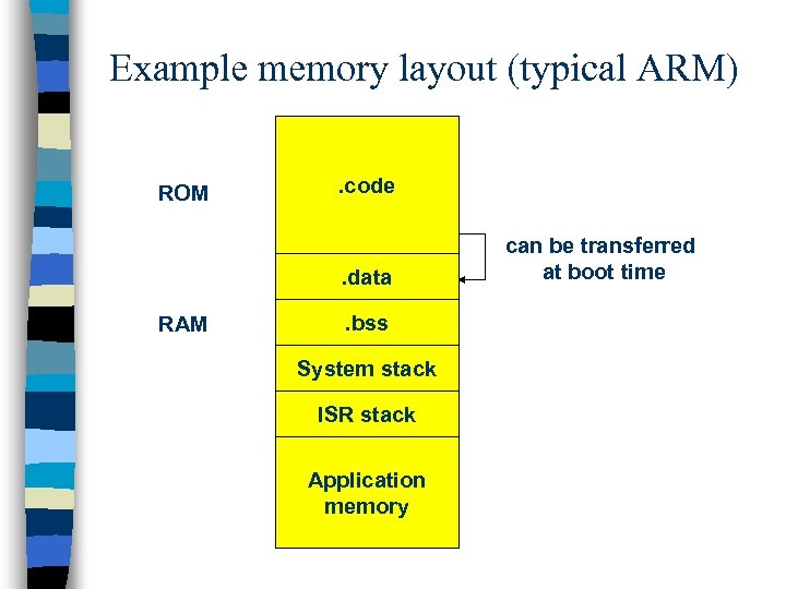 Example memory layout (typical ARM) ROM . code . data RAM . bss System