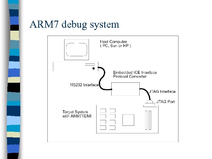 ARM 7 debug system 