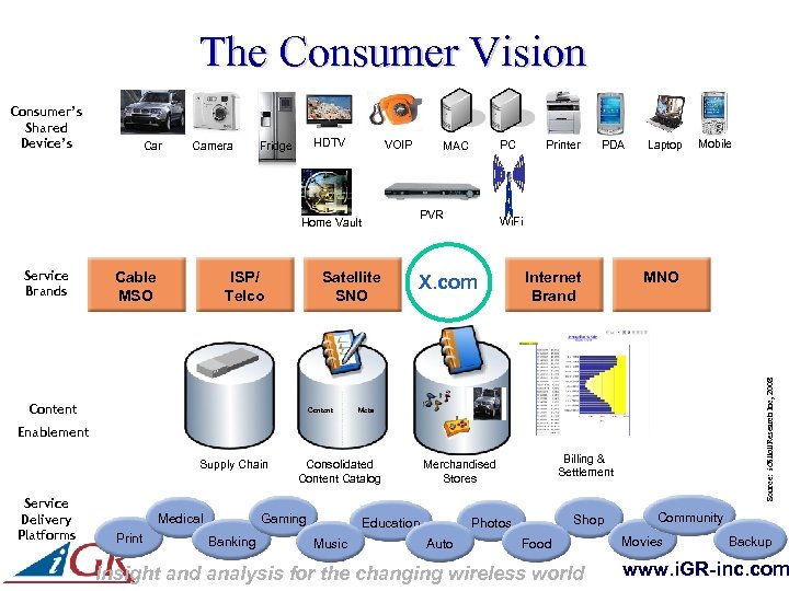The Consumer Vision Car Camera HDTV Fridge VOIP PVR Home Vault Service Brands ISP/