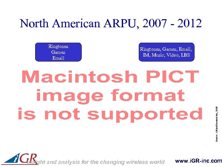 North American ARPU, 2007 - 2012 Ringtones, Games, Email, IM, Music, Video, LBS Source: