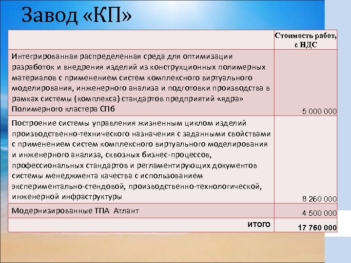 Завод «КП» Стоимость работ, с НДС Интегрированная распределенная среда для оптимизации разработок и внедрения