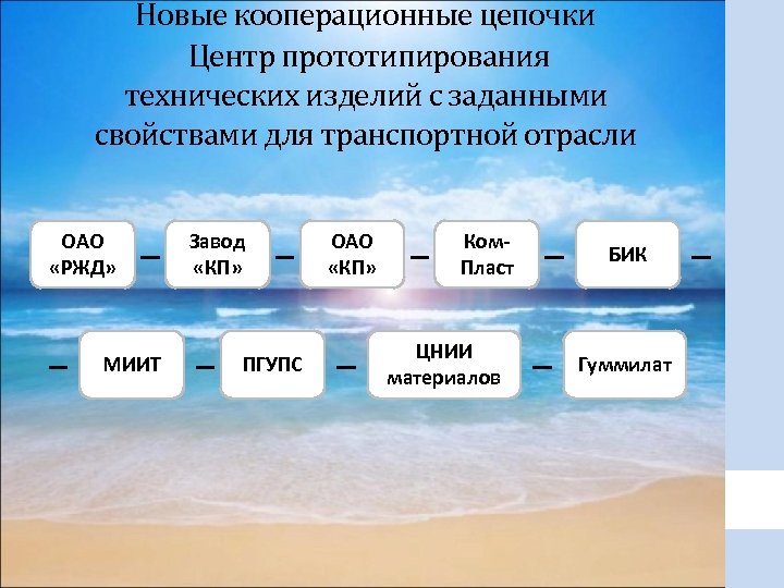 Новые кооперационные цепочки Центр прототипирования технических изделий с заданными свойствами для транспортной отрасли ОАО