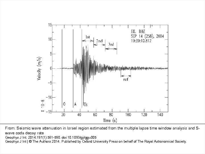 From: Seismic wave attenuation in Israel region estimated from the multiple lapse time window