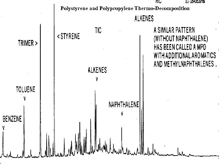 Polystyrene and Polypropylene Thermo-Decomposition . 