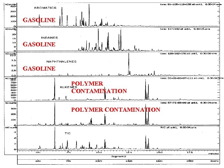 GASOLINE POLYMER CONTAMINATION 