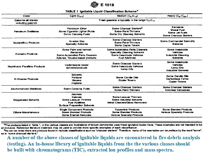 A number of the above classes of ignitable liquids are encountered in fire debris