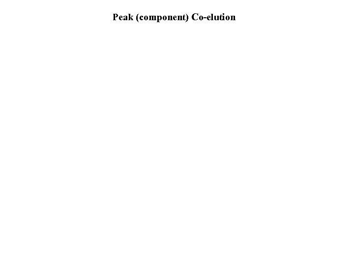 Peak (component) Co-elution 