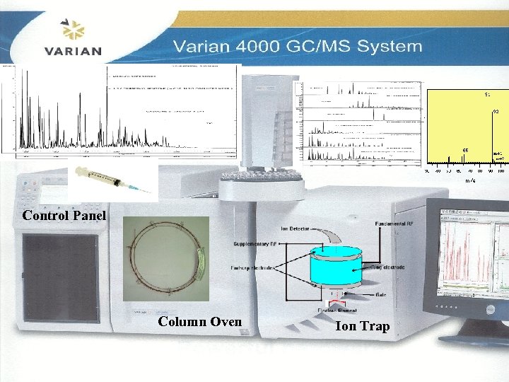 Control Panel Column Oven Ion Trap 