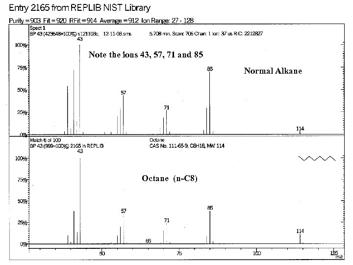 Note the ions 43, 57, 71 and 85 Normal Alkane Octane (n-C 8) 