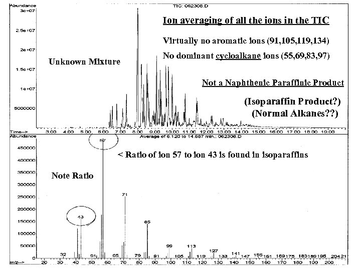 Ion averaging of all the ions in the TIC Virtually no aromatic ions (91,