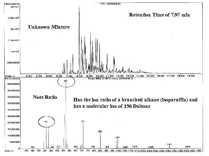 Retention Time of 7. 97 min Unknown Mixture Note Ratio Has the ion ratio