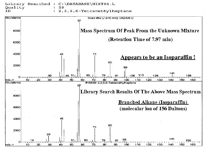 Mass Spectrum Of Peak From the Unknown Mixture (Retention Time of 7. 97 min)