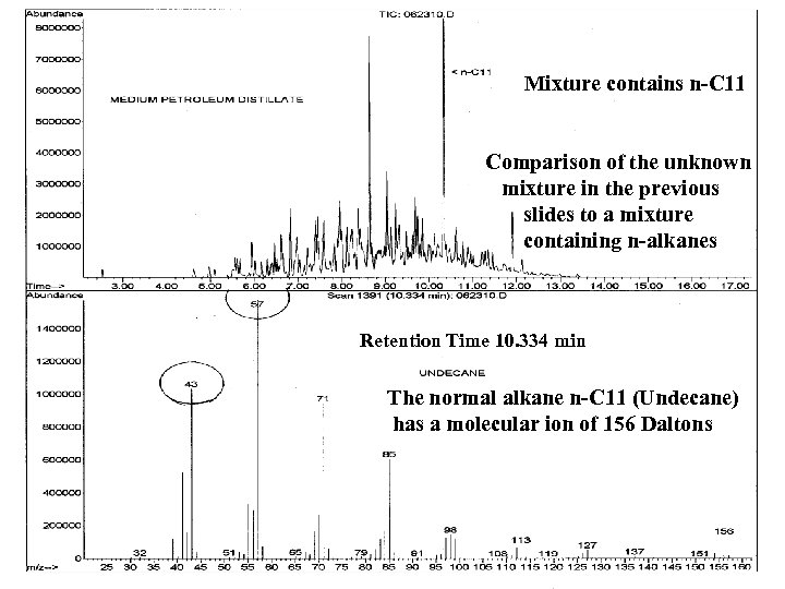 Mixture contains n-C 11 Comparison of the unknown mixture in the previous slides to
