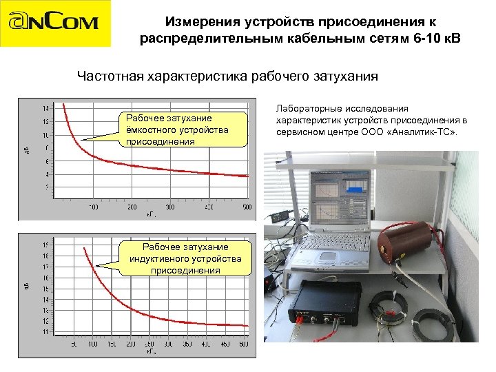 Измерения устройств присоединения к распределительным кабельным сетям 6 -10 к. В Частотная характеристика рабочего