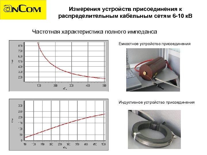 Измерения устройств присоединения к распределительным кабельным сетям 6 -10 к. В Частотная характеристика полного
