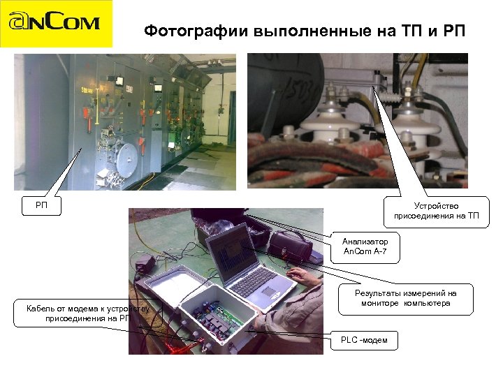 Фотографии выполненные на ТП и РП РП Устройство присоединения на TП Анализатор An. Com