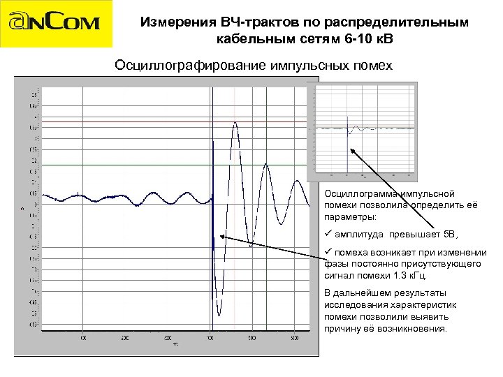 Измерения ВЧ-трактов по распределительным кабельным сетям 6 -10 к. В Осциллографирование импульсных помех Осциллограмма