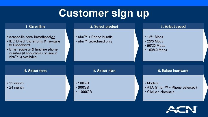Customer sign up 1. Go online • acnpacific. com/ broadband or • IBO Direct