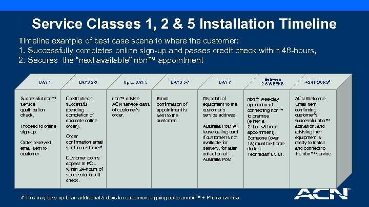 Service Classes 1, 2 & 5 Installation Timeline example of best case scenario where