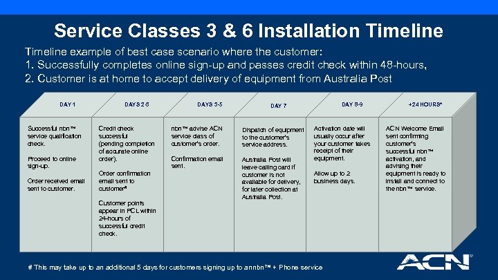 Service Classes 3 & 6 Installation Timeline example of best case scenario where the