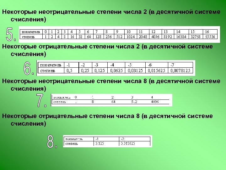 Какие числа целые неотрицательные