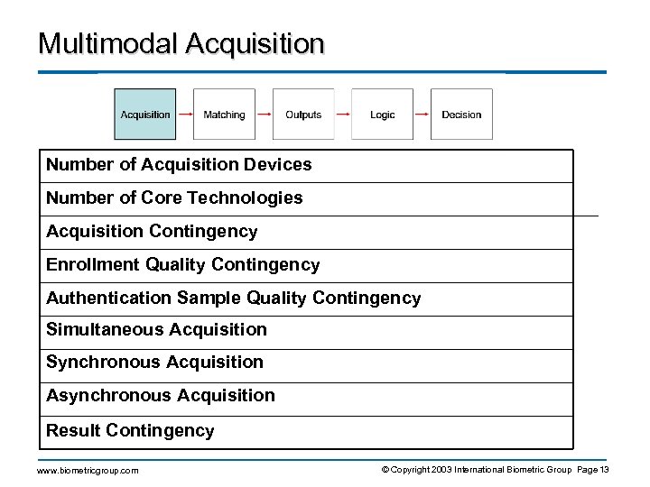 Multimodal Acquisition Number of Acquisition Devices Number of Core Technologies Acquisition Contingency Enrollment Quality