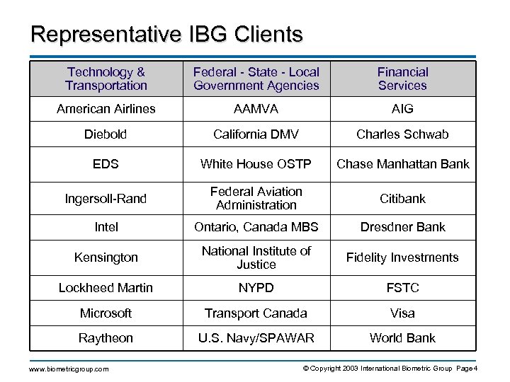 Representative IBG Clients Technology & Transportation Federal - State - Local Government Agencies Financial