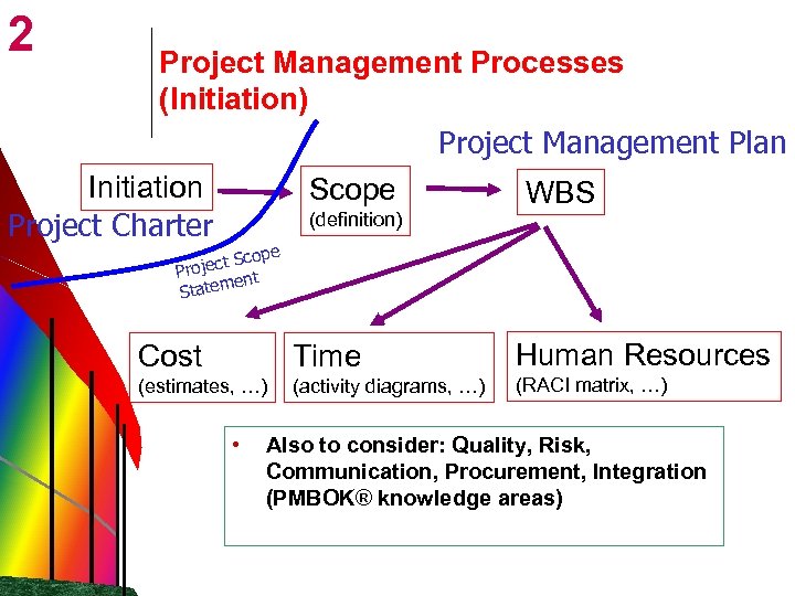 1 Project Management PMBOK Tle Ti Work