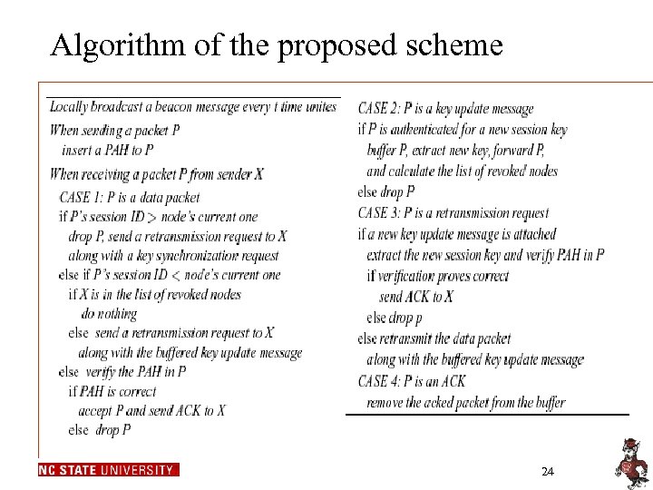 Algorithm of the proposed scheme 24 