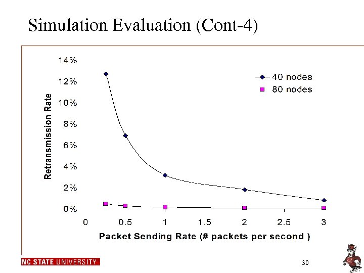 Simulation Evaluation (Cont-4) 30 